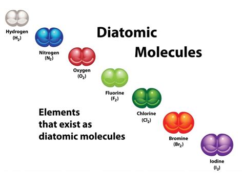 Diatomic Molecules: Definition, Explanation And Examples