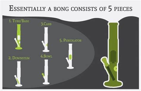 What is a Bong and how does a bong work – Mile High Glass Pipes