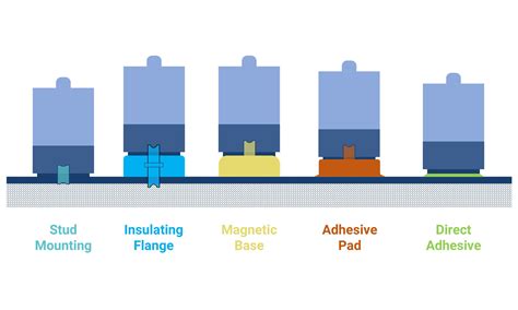 Accelerometer