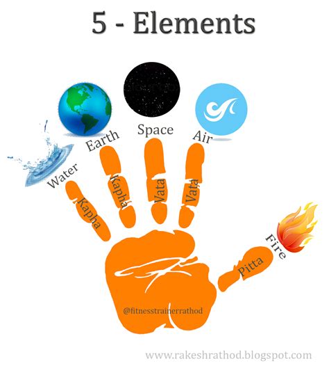 Five elements of LIFE - Yoga