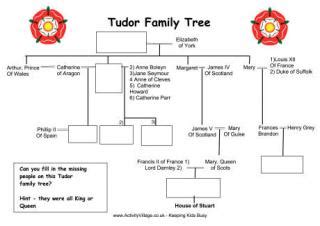 Tudor Worksheets