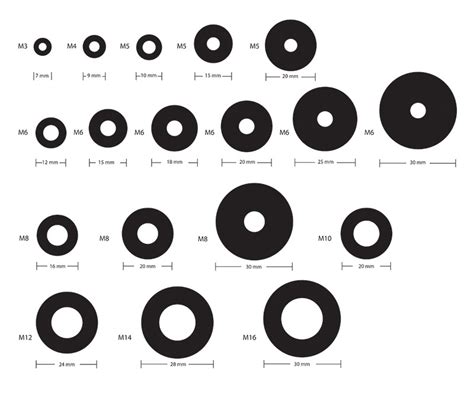 Metric Bolt Measuring Guide | How to measure a Fastener | Pro-Bolt