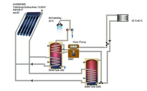 Solar power heating systems ireland, how much kwh does a solar panel produce per day quotes