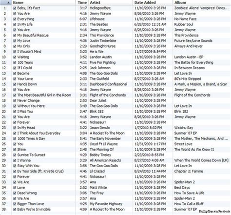 Playlist Poetry, hope these songs sound as good together as their ...