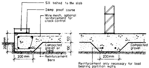 Slab Foundation Design