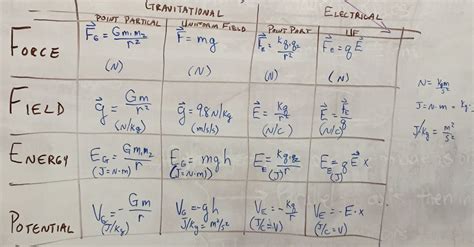 Brilliant Electric Charges And Fields Formulas Balancing Equations ...