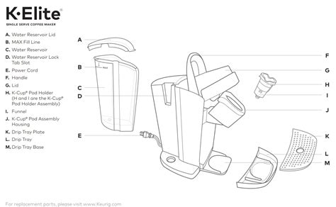 Keurig k-elite parts diagram – A Comprehensive Listing - Keurig Mini ...