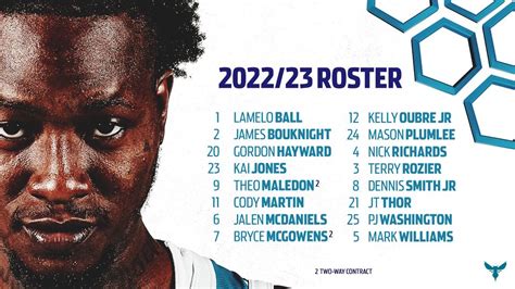 Charlotte Hornets Announce 2022-23 Opening Night Roster | NBA.com