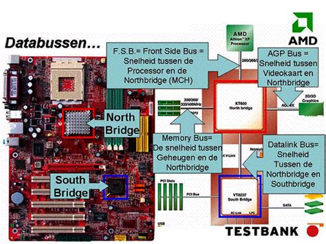 Sale > north bridge on motherboard > in stock