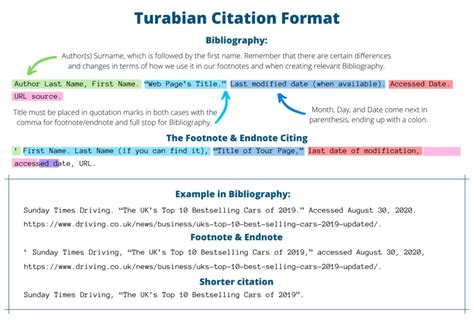 [Free] Turabian Citation Generator Online - Edubirdie