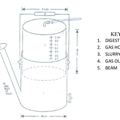 Fabricated Biogas Digester | Download Scientific Diagram