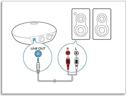 How to connect my Philips Bluetooth adapter to speaker? | Philips