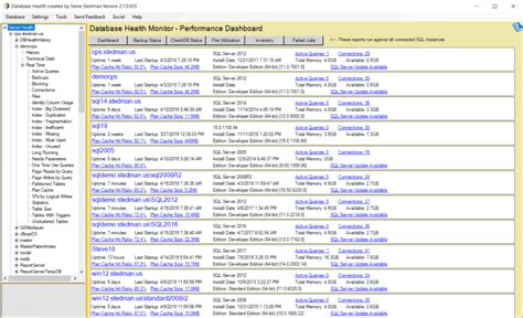 Performance Dashboard – Database Health Monitor