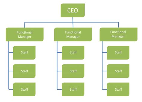 Functional Structure - Knowledge Grab