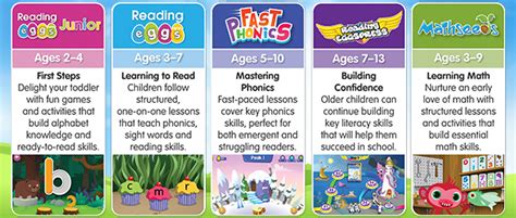 Learning to Read for Kids | Learn to Read with Phonics | Free Trial – Reading Eggs