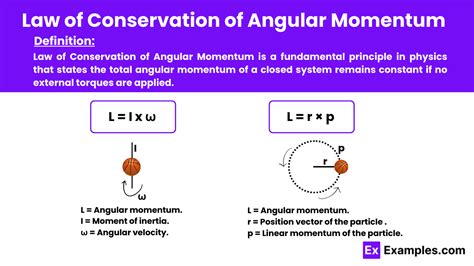 Law of Conservation of Angular Momentum - Examples, Definition, FAQ'S