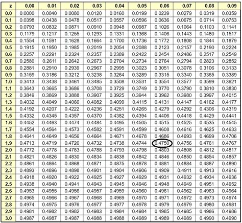 7 Images Z Score Table Two Tailed And Description - Alqu Blog