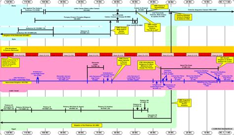 Timeline 120-1 BC (Inter-Testamental Period Part 3) | Bible timeline, Bible, Bible study notes