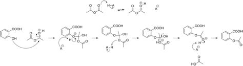 File:Acetylation of salicylic acid, mechanism.png - Wikimedia Commons