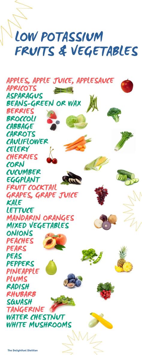 Low Potassium Fruits and Veggies Tip Sheet - Etsy | Питание, Еда