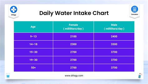 Daily Water Intake Calculator | Hydration Calculator - Drlogy