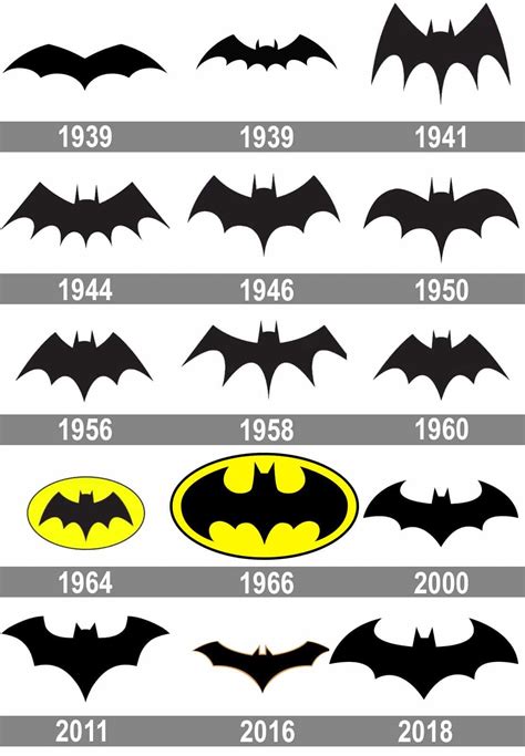 Símbolo do Batman: a evolução do símbolo do Cavaleiro das Trevas