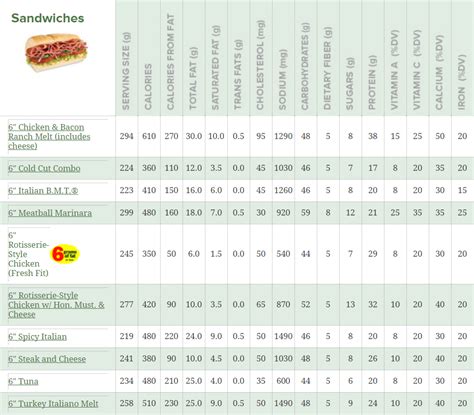 Nutrition Facts For Subway Flatbread Sandwiches – Blog Dandk