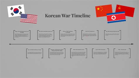 Korean War Timeline by Shayna D. on Prezi