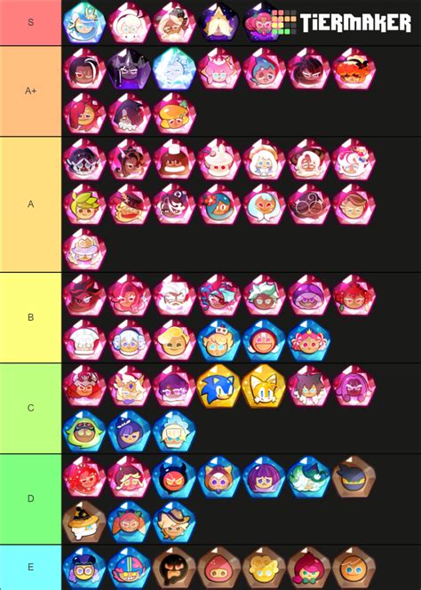 Cookie Run Kingdom (ALL COOKIES) Tier List (Community Rankings) - TierMaker