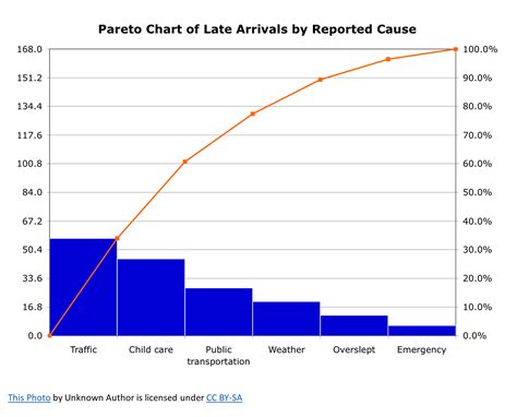 Pareto Chart Template - prntbl.concejomunicipaldechinu.gov.co