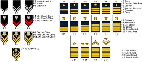 Rank Insignia and Uniforms Thread | Page 82 | Alternate History Discussion