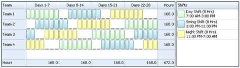 Rotating 8 Hour Shift Pattern | 24/7 Shift Coverage - Employee Scheduling Software | Snap Schedule