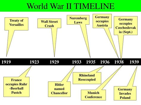 PPT - The Second World War PowerPoint Presentation - ID:3869196