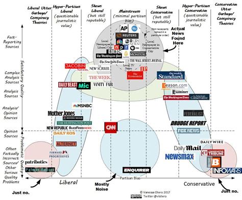 The Hierarchy of Research. Ahh, research. Every debater — nay… | by Joel Mounts | Medium