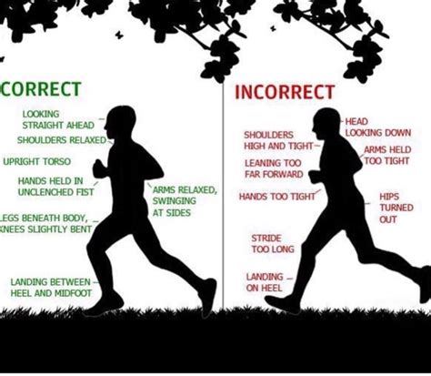 How to Run with Proper Form and Technique Running form, Proper running ...