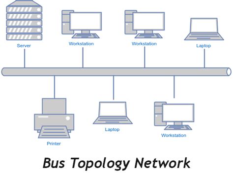 Bus Topology Cable Type - GretchenecWells