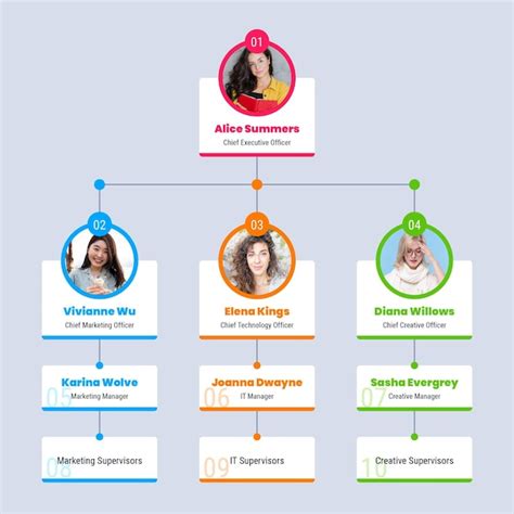 Free Vector | Flat organizational chart infographic