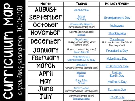 Curriculum Map (Preschool, Pre-K, and Kindergarten) for the whole year! Year plan, month plans ...