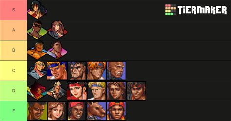 Streets of Rage 4 Characters (with DLC) Tier List (Community Rankings) - TierMaker