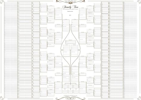 Family Tree Chart - 10 Generation Double Chart (Plain Boxes Canvas ...