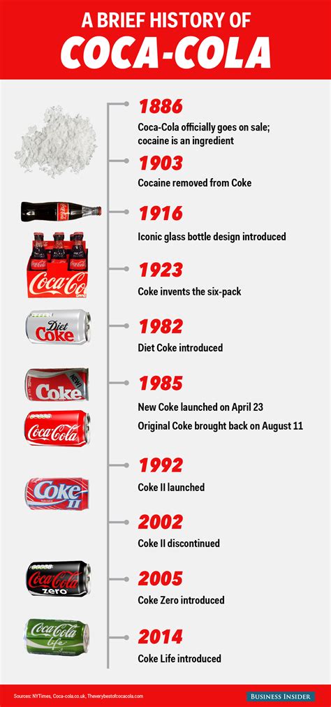 Coca-cola black history timeline