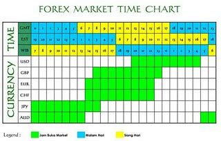 Forex Time Zones Chart « 10 Best Binary Brokers - Comparison Table