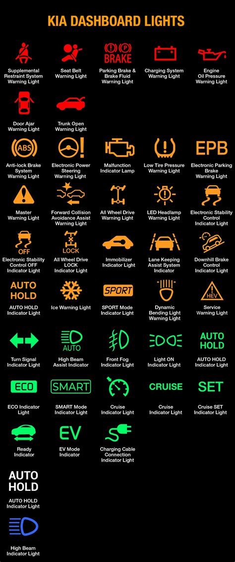 Dashboard Warning Lights Explained 2023 – Eroppa