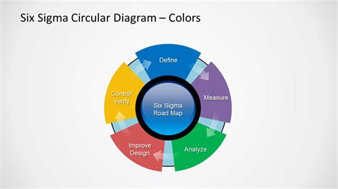 Six Sigma Diagram for PowerPoint - SlideModel