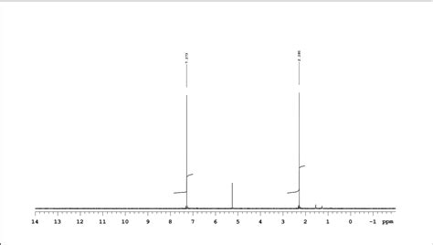 Solved NMR spectrum and interpretation. Compare the shift | Chegg.com