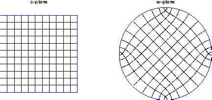 Conformal Mapping