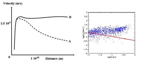 Modified Newtonian dynamics Archives - Universe Today