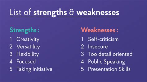 22+ Strengths and Weaknesses for Job Interviews [2020 Best Answers ...