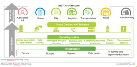 ESPRESSIF Announced ESP32-S3 for AIoT Applications | The Tech Infinite