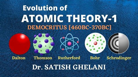 Democritus and the atomic theory. Democritus' Atomic Theory. 2022-10-29